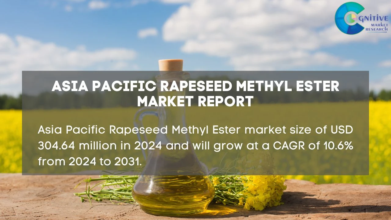 Asia Pacific Rapeseed Methyl Ester Market Report