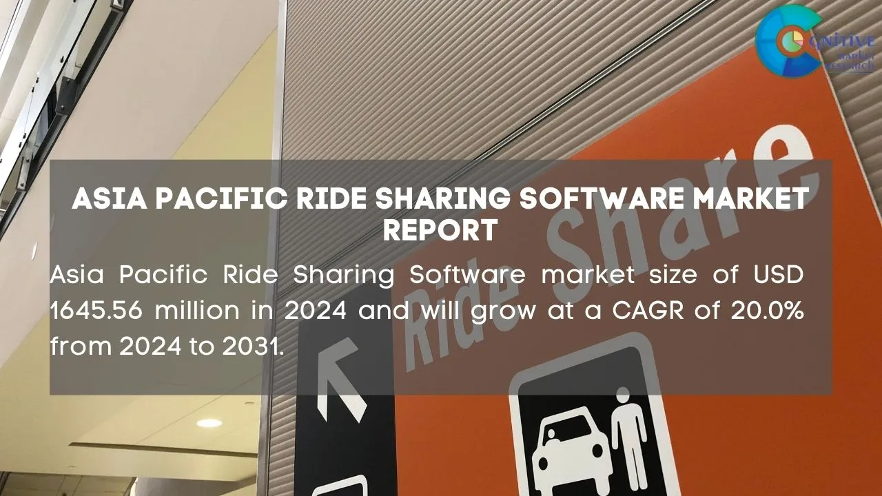 Asia Pacific Ride Sharing Software Market Report