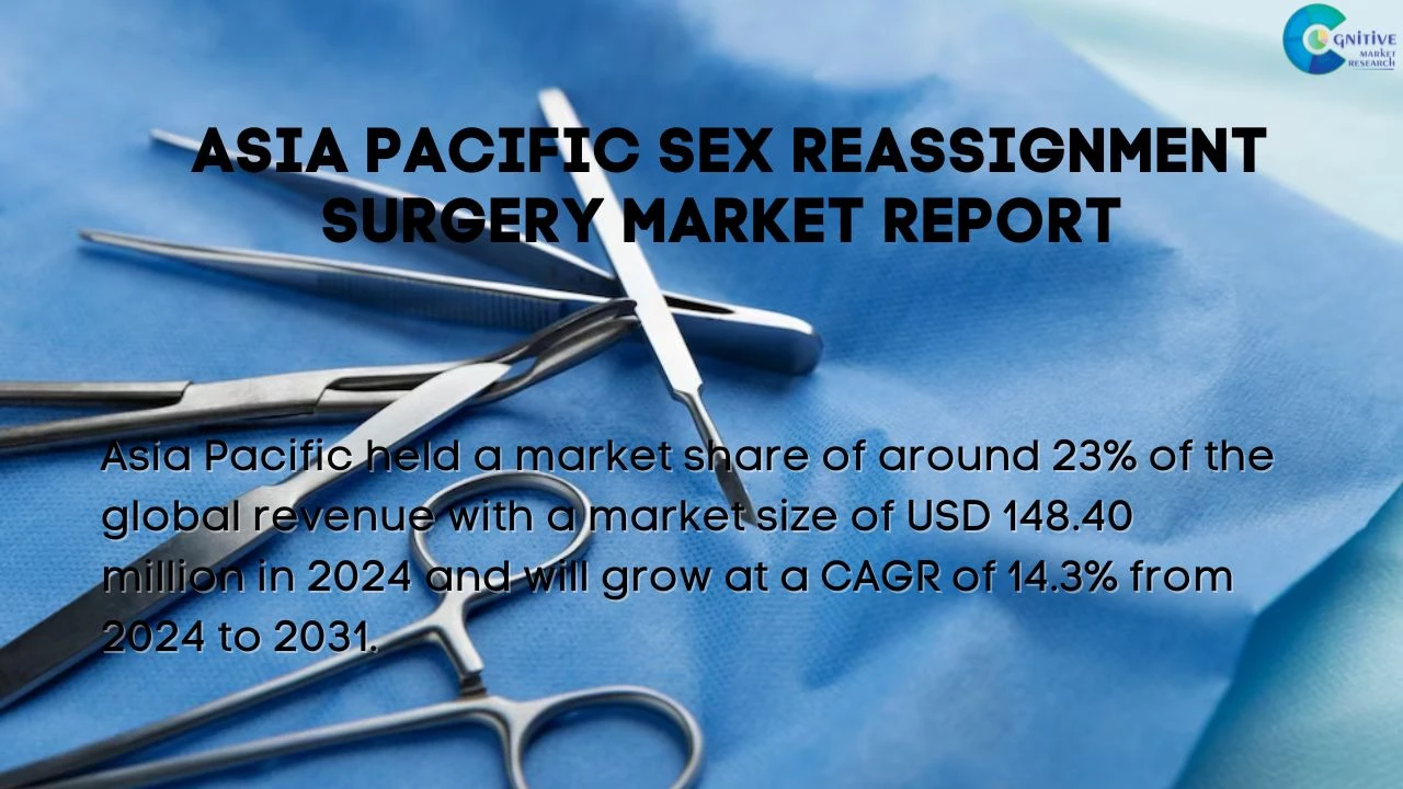 Asia Pacific Sex Reassignment Surgery Market Report