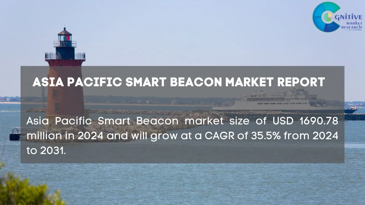 Asia Pacific Smart Beacon Market Report