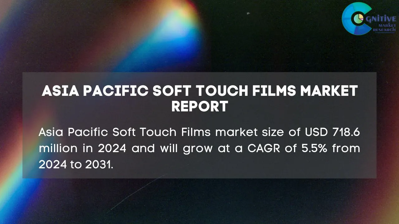 Asia Pacific Soft Touch Films Market Report