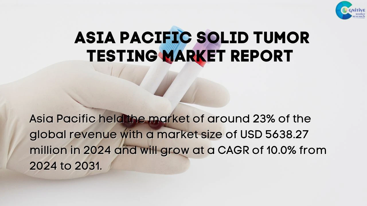 Asia Pacific Solid Tumor Testing Market Report