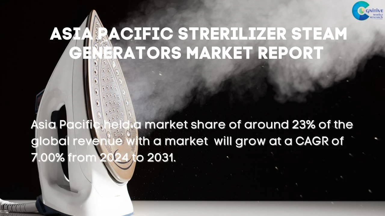 Asia Pacific Strerilizer Steam Generators Market Report