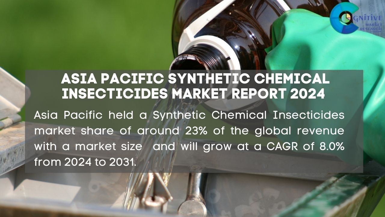 Asia Pacific Synthetic Chemical Insecticides Market Report