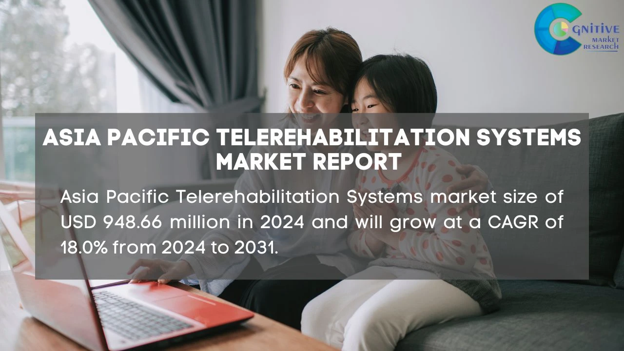 Asia Pacific Telerehabilitation Systems Market Report