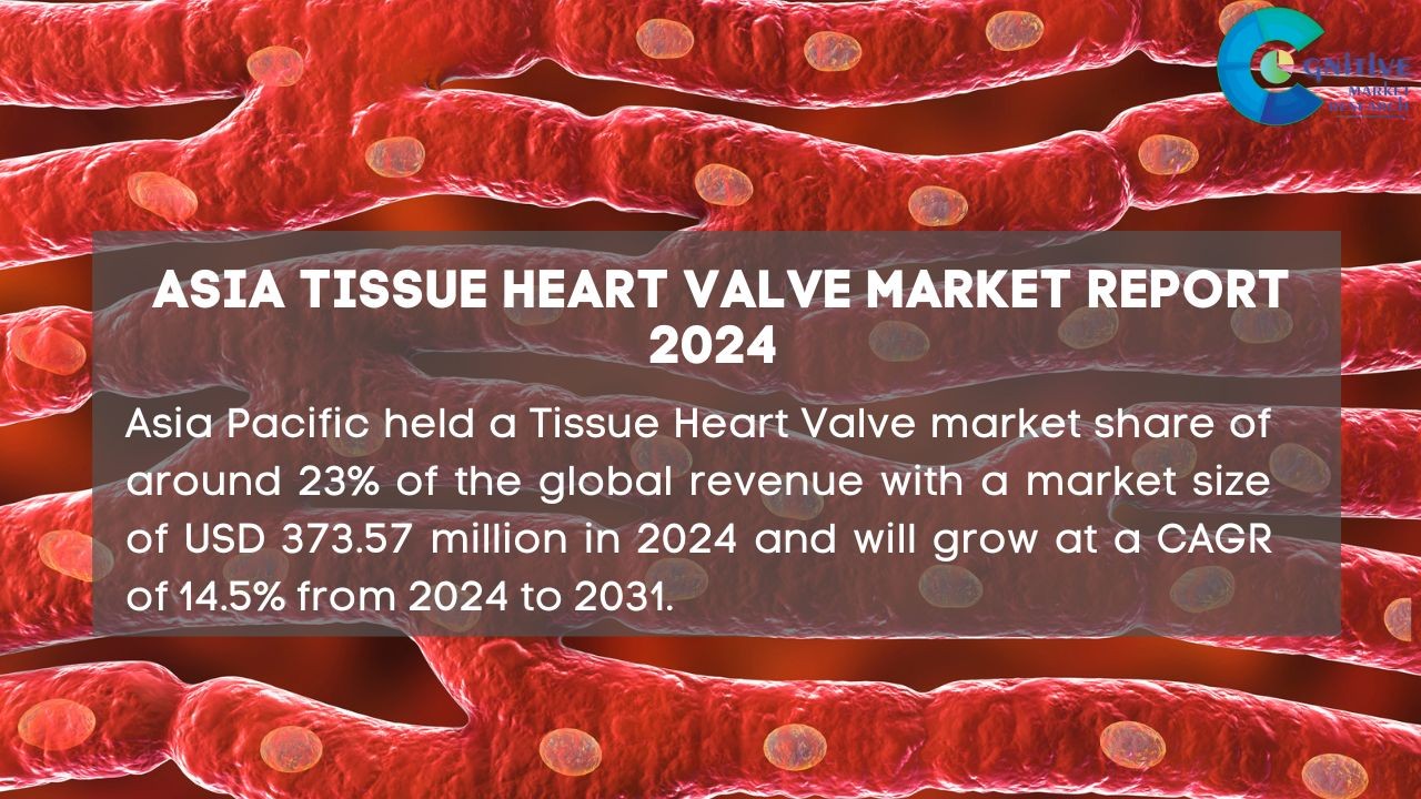 Asia Pacific Tissue Heart Valve Market Report