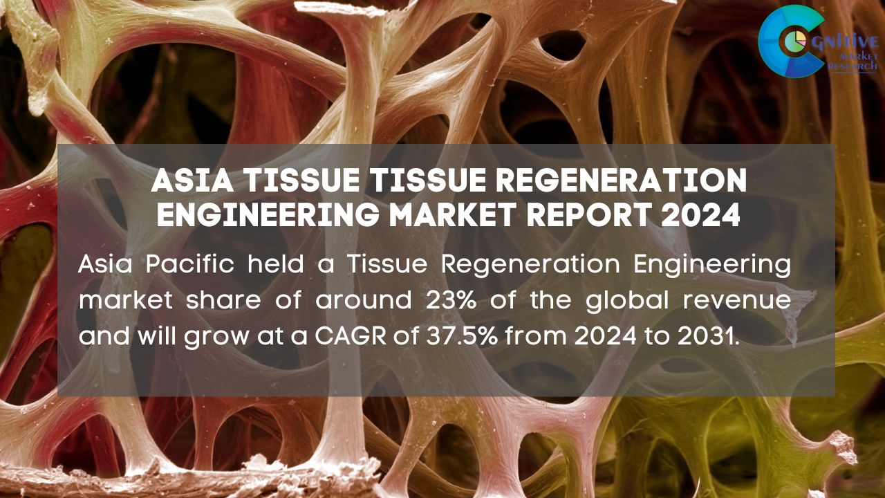 Asia Pacific Tissue Regeneration Engineering Market Report