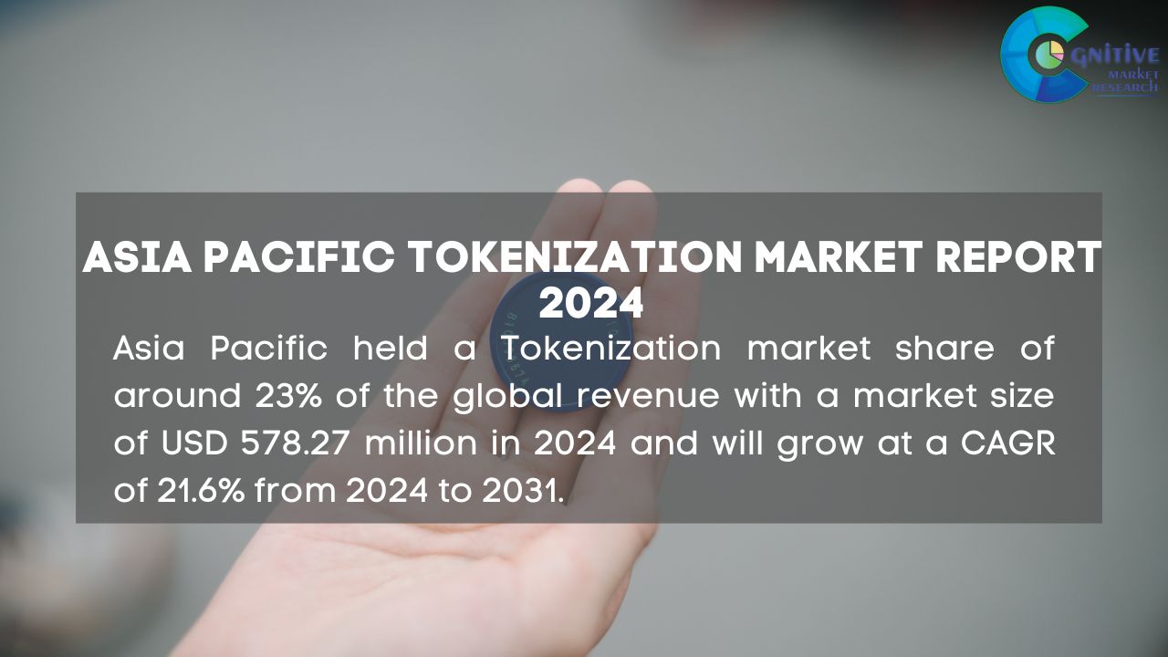 Asia Pacific Tokenization Market Report