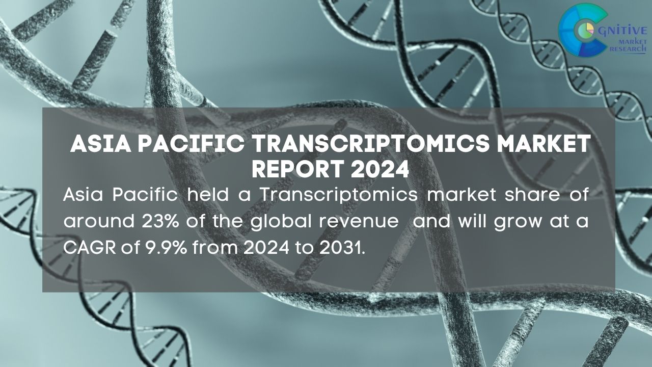 Asia Pacific Transcriptomics Market Report