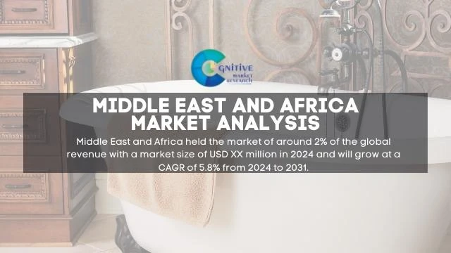 Middle East and Africa Assisted Bath Tubs Market Report