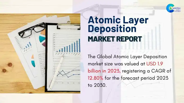 Atomic Layer Deposition Market Report