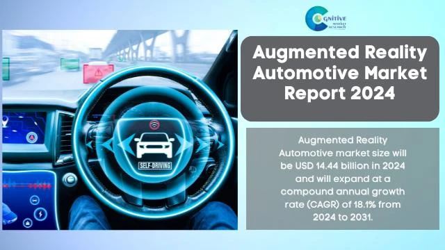 Augmented Reality Automotive Market Report