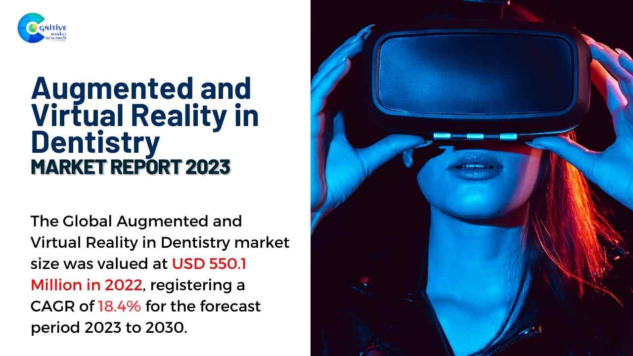 Augmented and Virtual Reality in Dentistry Market Report