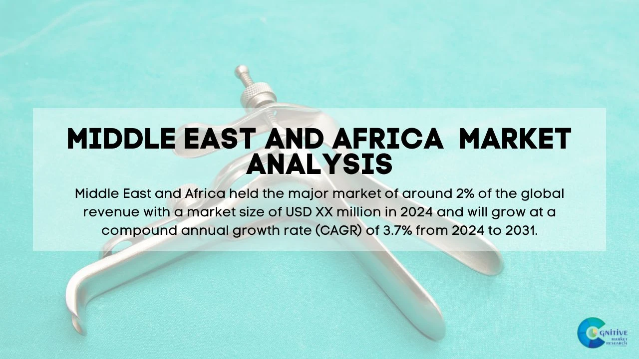 Middle East and Africa Aural Speculum Market Report