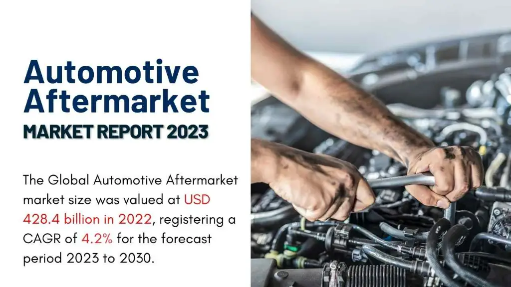 Automotive Aftermarket Market Report