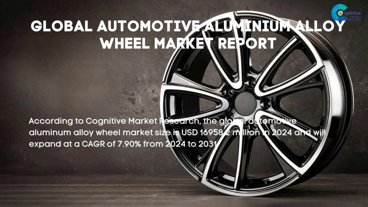 Automotive Aluminium Alloy Wheel Market Report