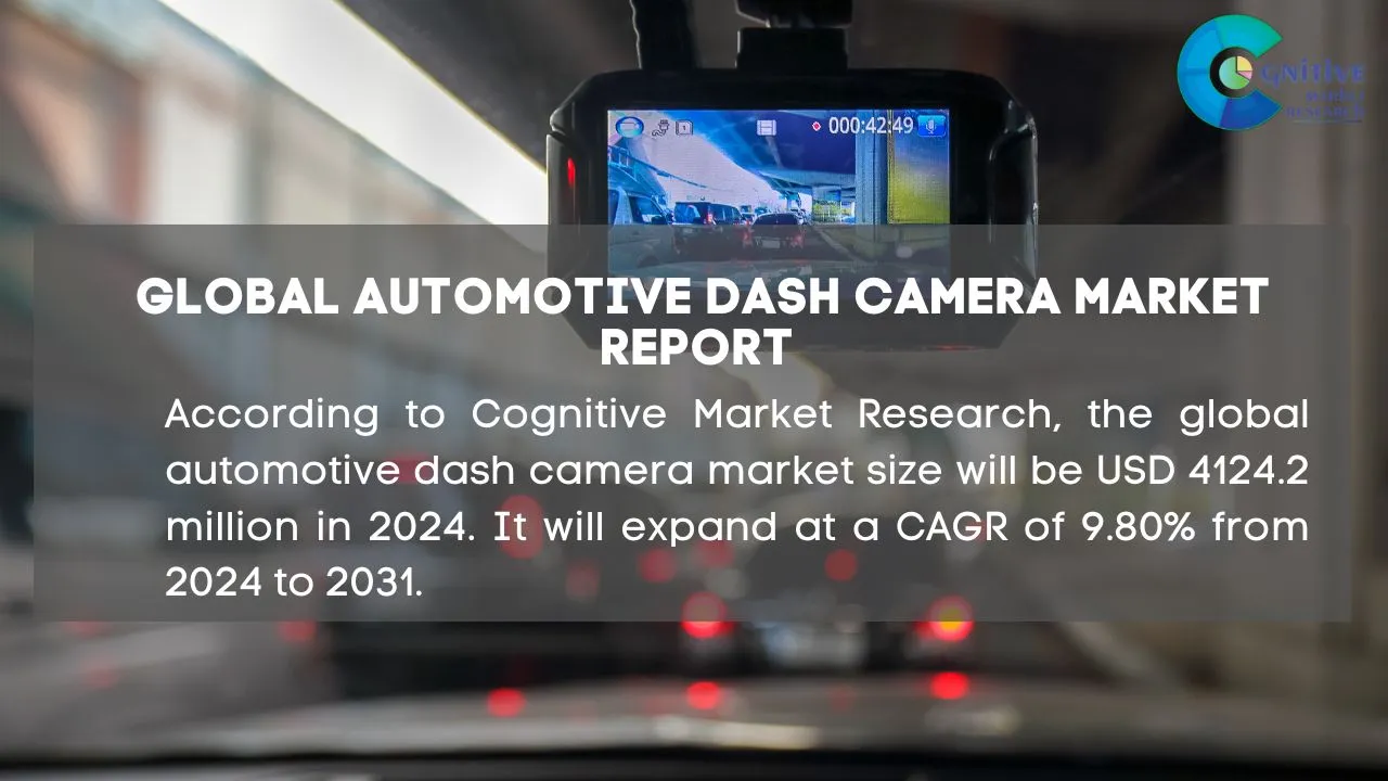 Automotive Dash Camera Market Report