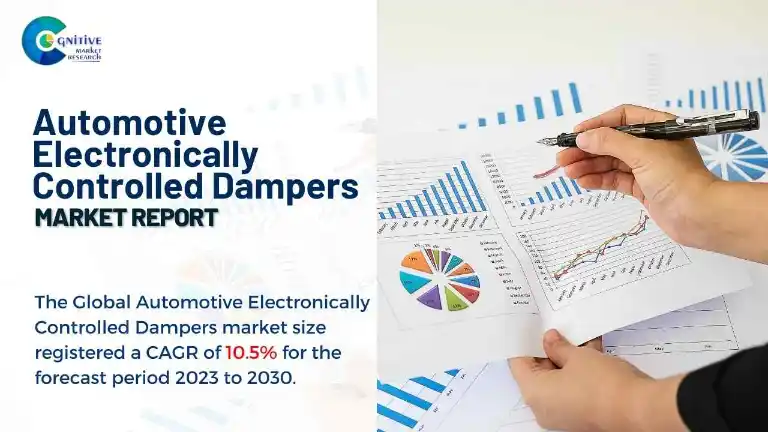 Automotive Electronically Controlled Dampers Market Report