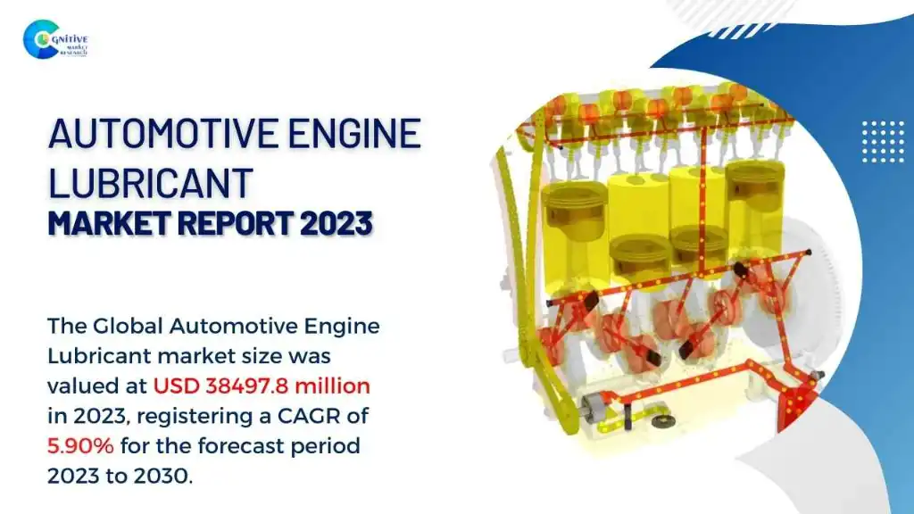 Automotive Engine Lubricant Market Report