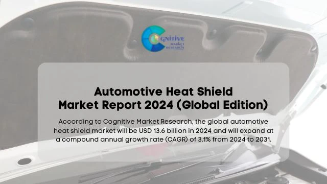Automotive Heat Shield Market Report