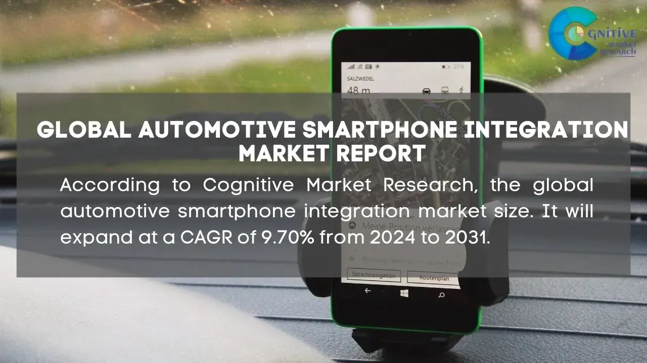 Automotive Smartphone Integration Market Report