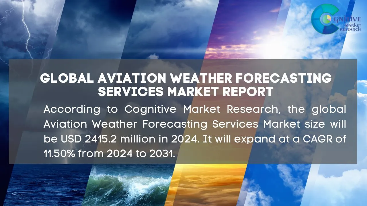 Aviation Weather Forecasting Services Market Report