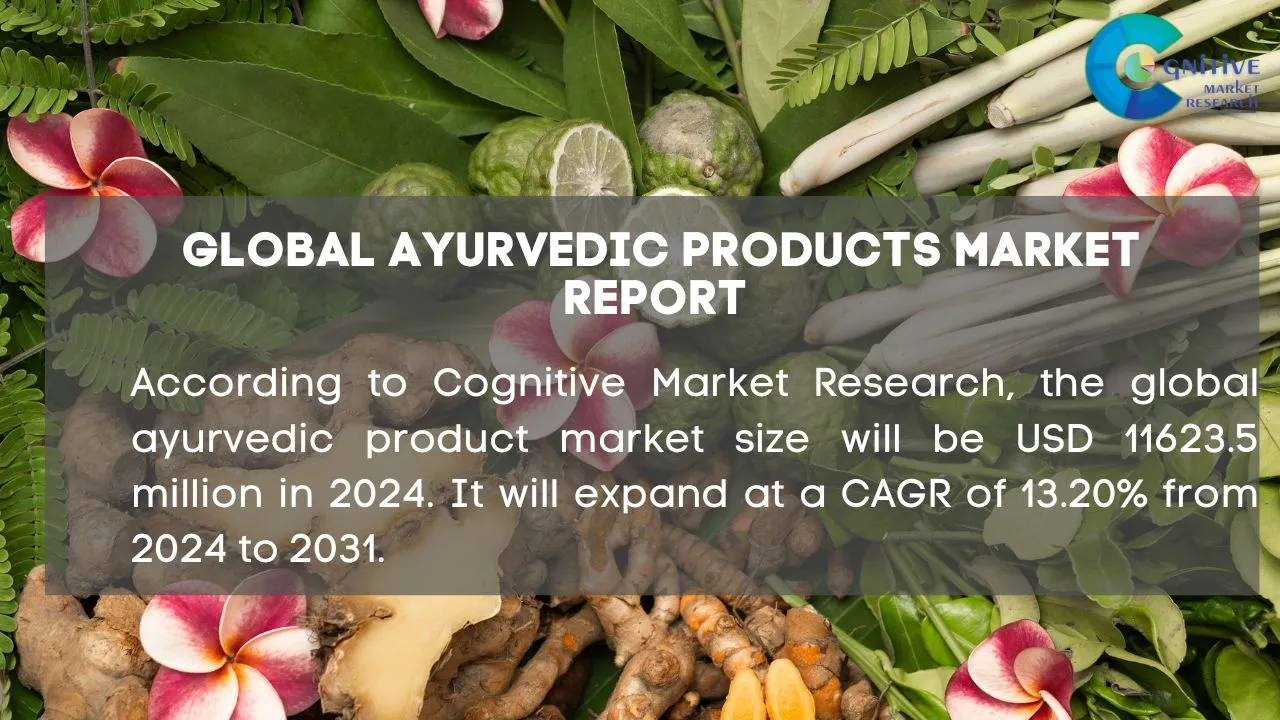 Ayurvedic Products Market Report