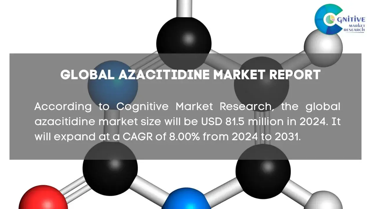 Azacitidine Market Report