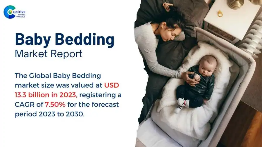 Baby Bedding Market Report