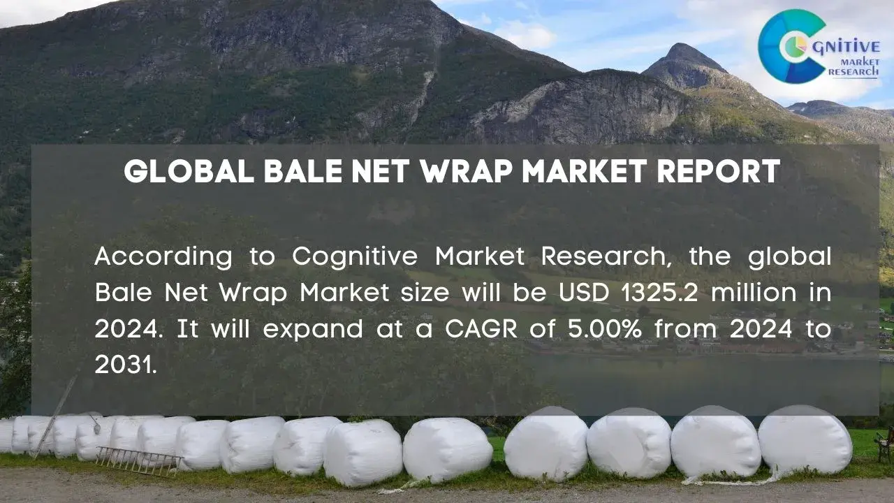 Bale Net Wrap Market Report