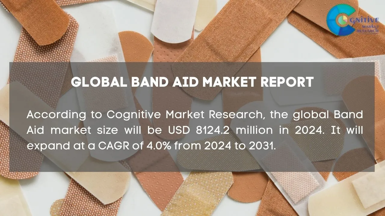 Band Aid Market Report