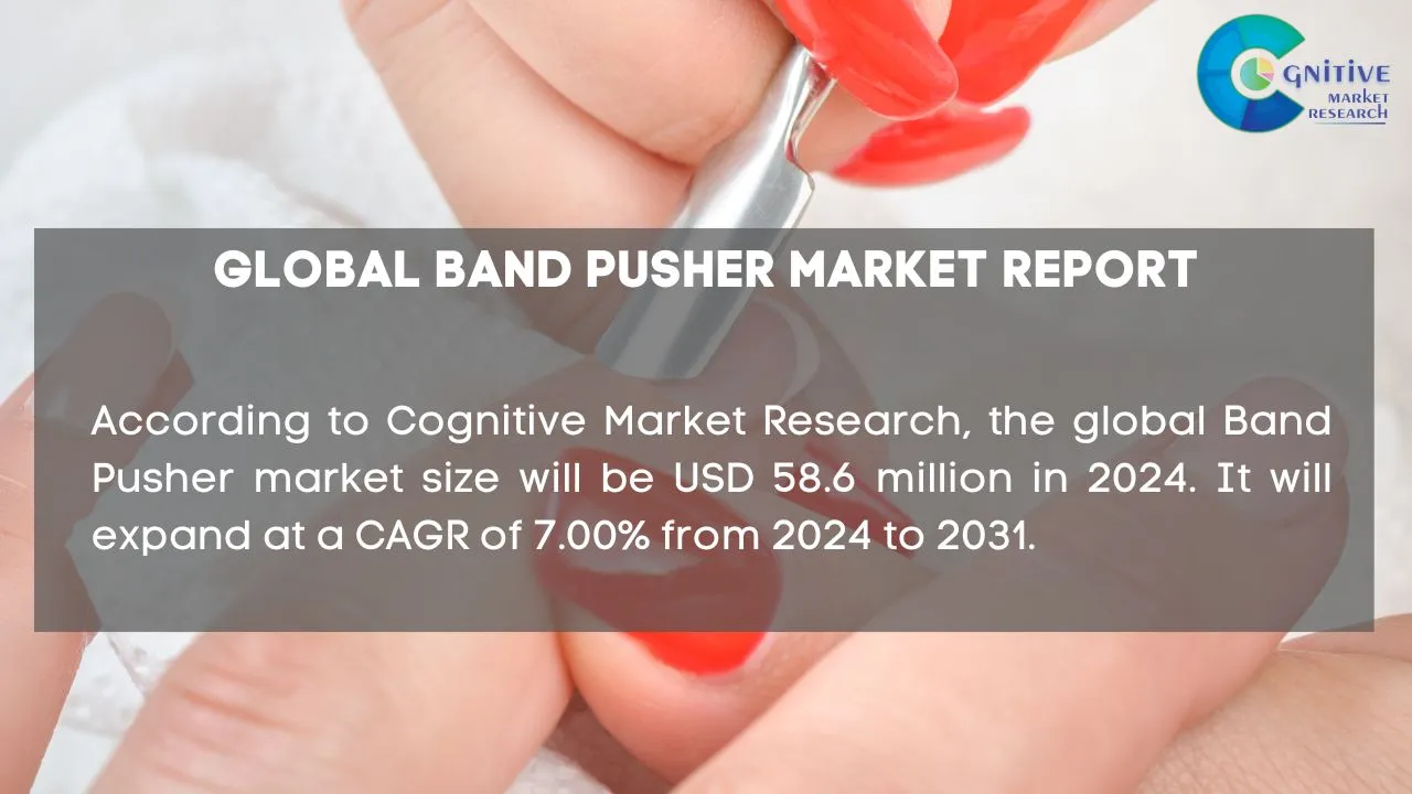 Band Pusher Market Report