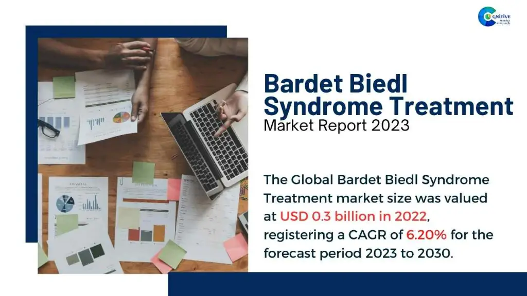 Bardet Biedl Syndrome Treatment Market Report