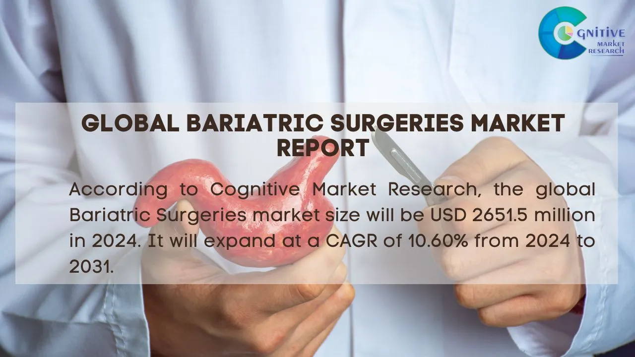 Bariatric Surgeries Market Report