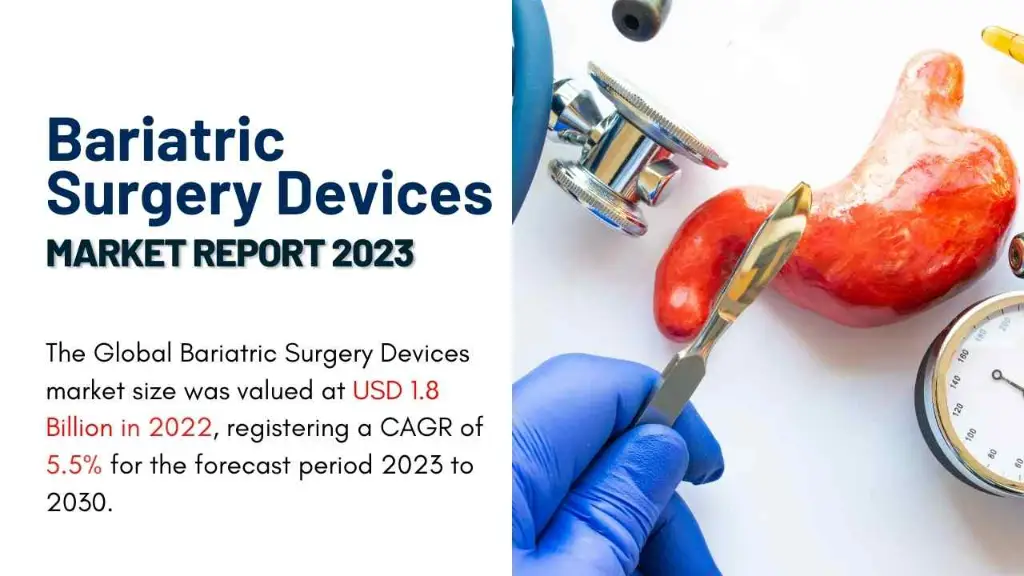 Bariatric Surgery Devices Market Report