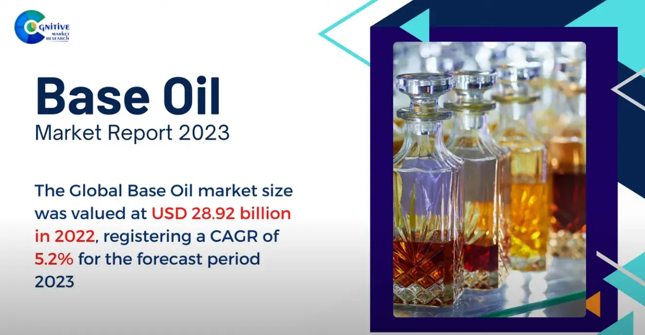 Base Oil Market Report