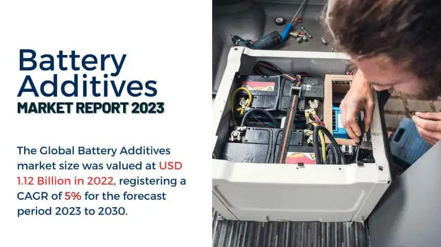 Battery Additives Market Report