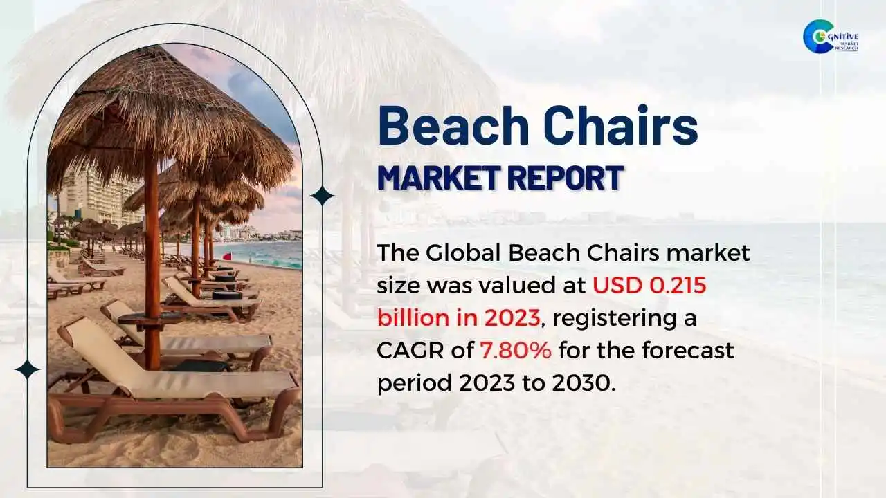 Beach Chairs Market Report