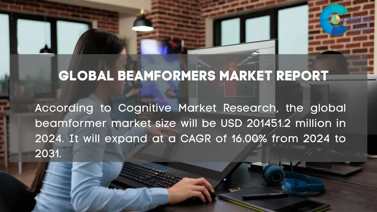 Beamformers Market Report