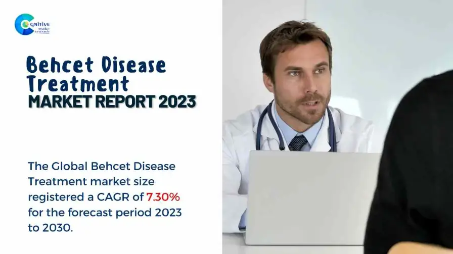 Behcet Disease Treatment Market Report