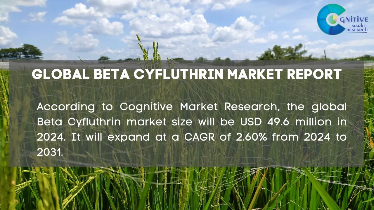 Beta Cyfluthrin Market Report