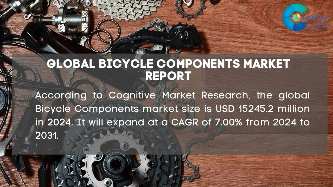 Bicycle Components Market Report