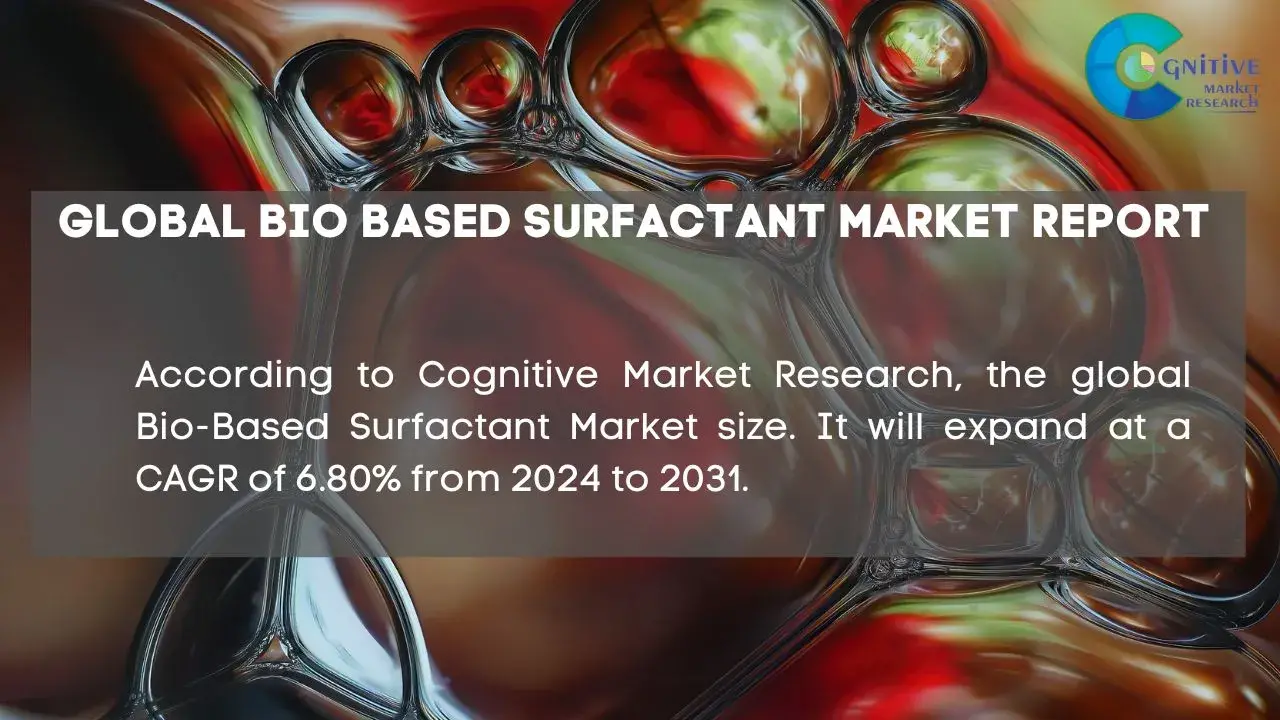 Bio Based Surfactant Market Report