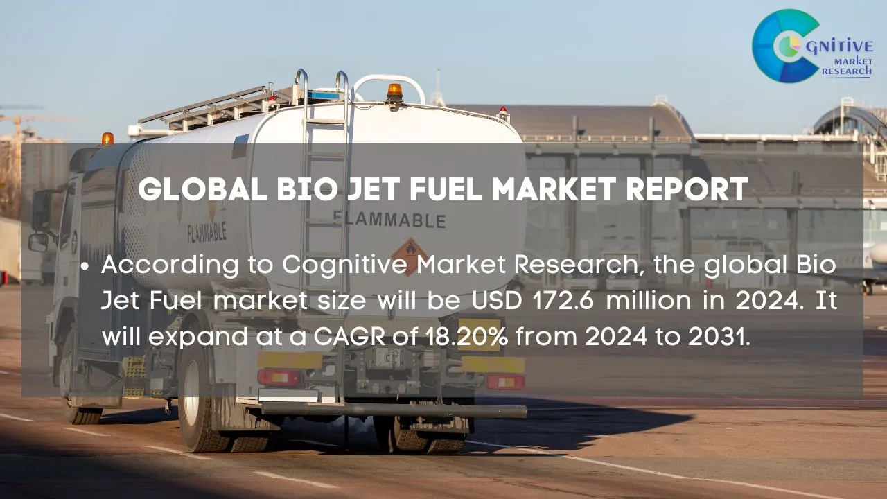 Bio Jet Fuel Market Report