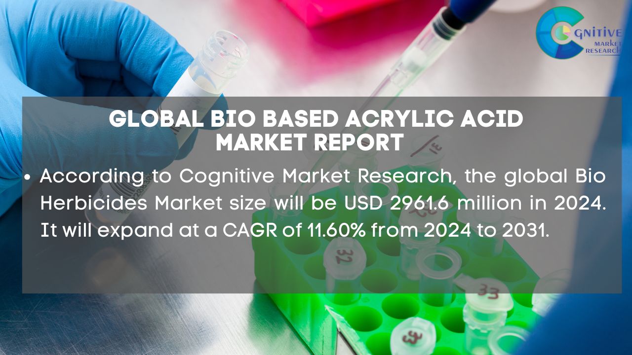 Bio based Acrylic Acid Market Report