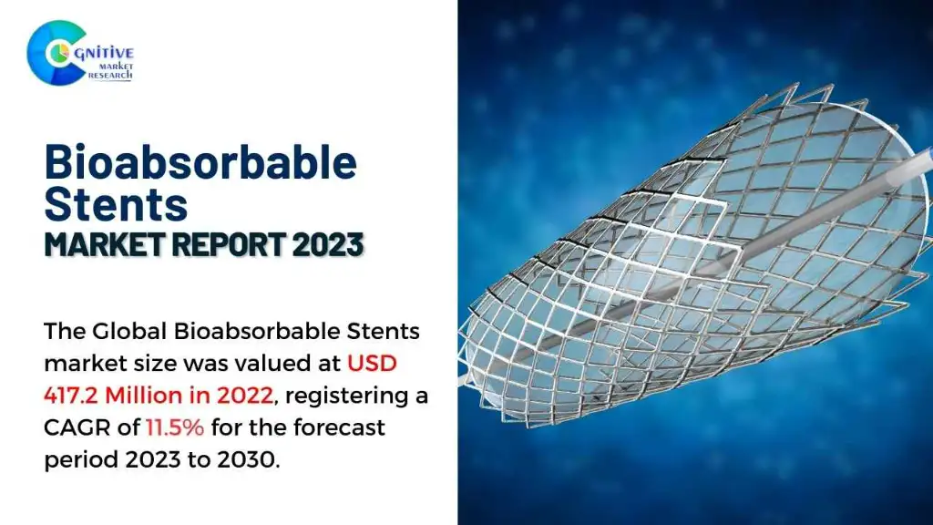 Bioabsorbable Stents Market Report