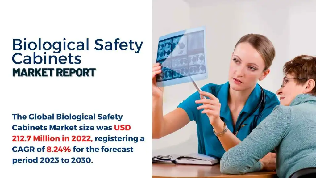 Biological Safety Cabinet Market Report