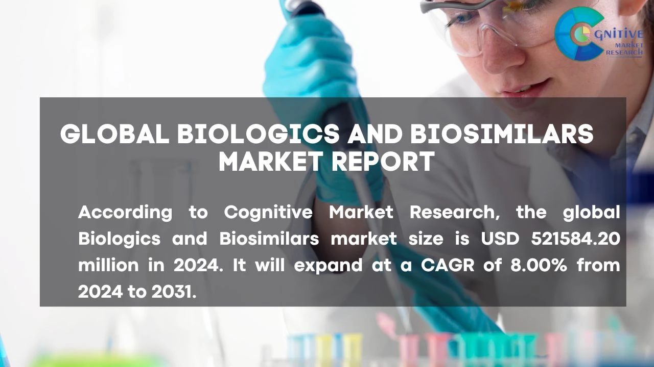 Biologics and Biosimilars Market Report