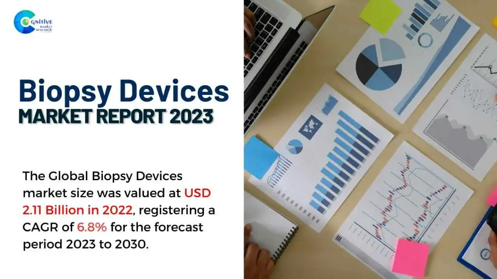 Biopsy Devices Market Report