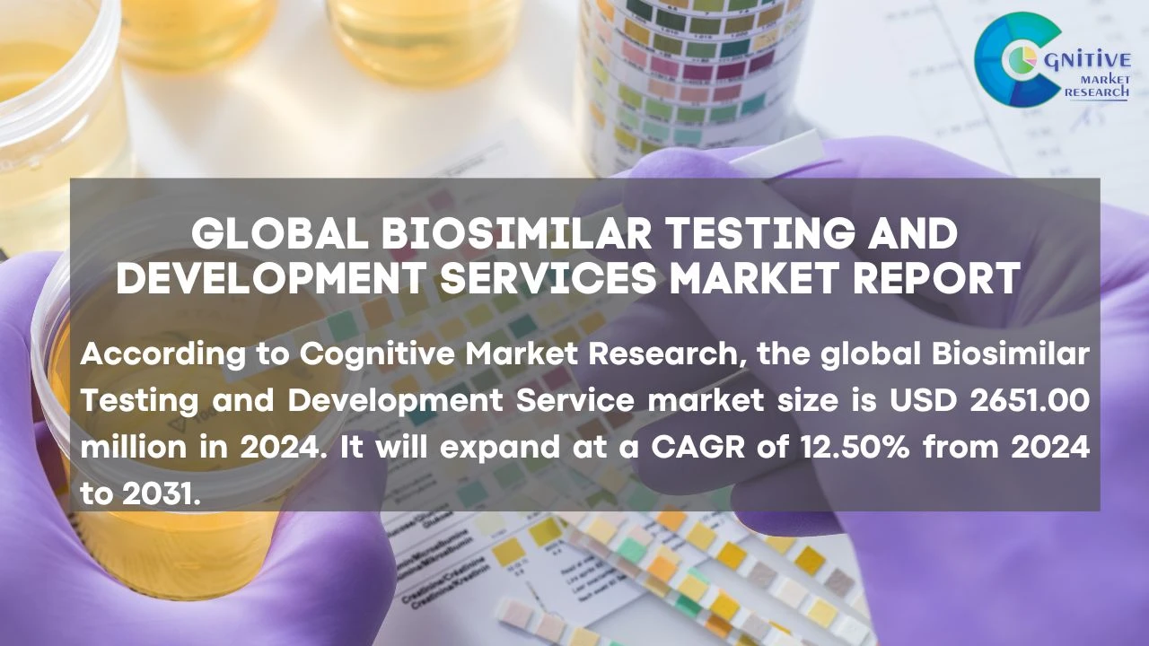 Biosimilar Testing and Development Services Market Report